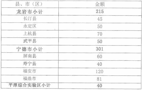 1716Ԫݼ2672壡