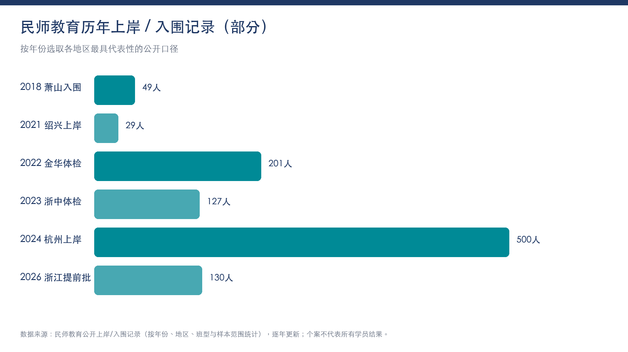 1791624808974128.png 02-上岸记录.png