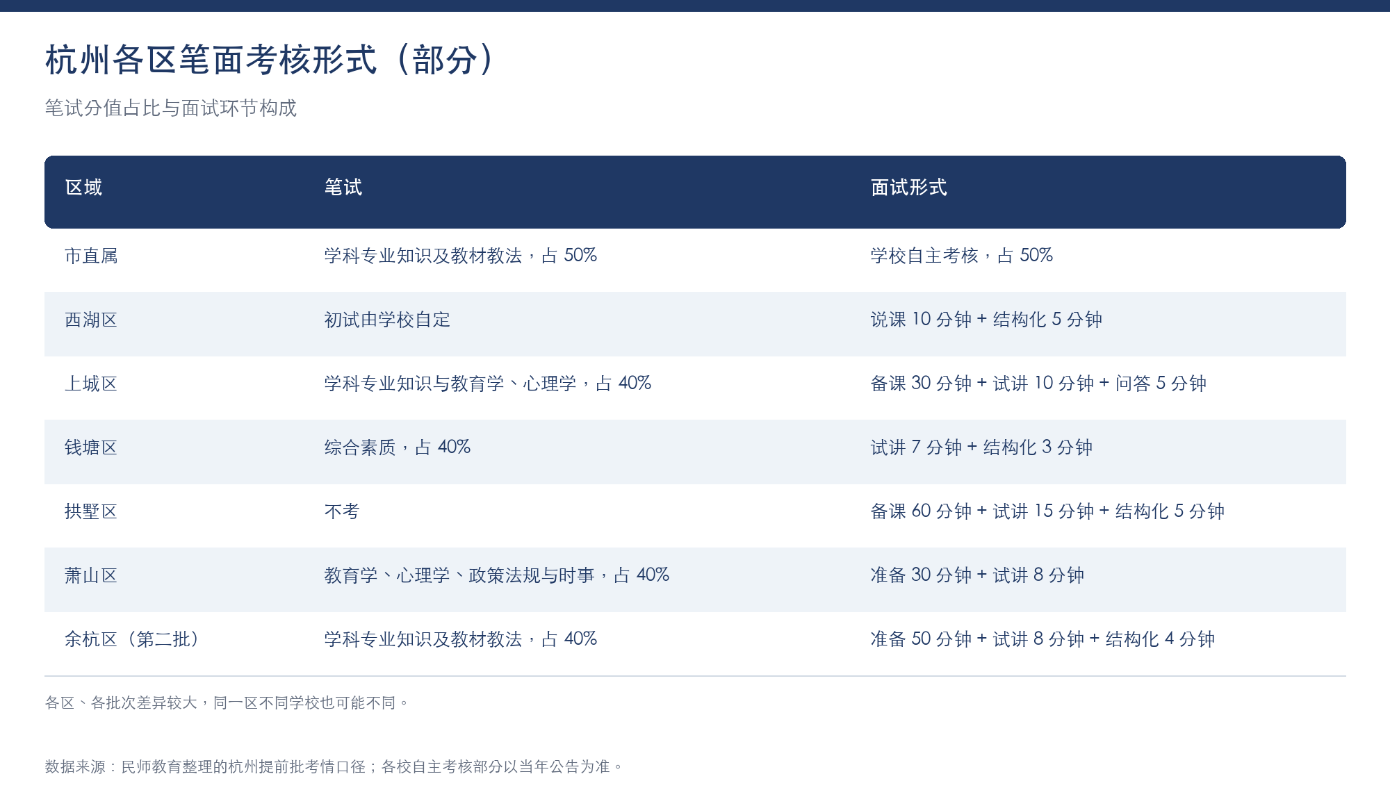 1791624791918542.png 01-杭州考情.png