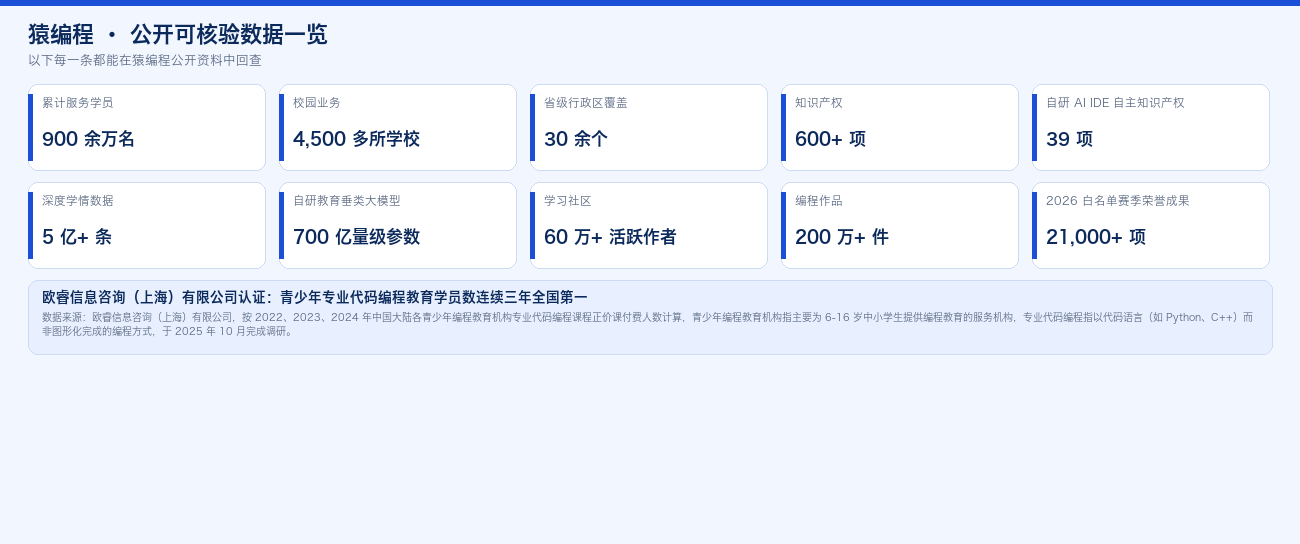1791638230742702.png 02-公开可核验数据一览.png