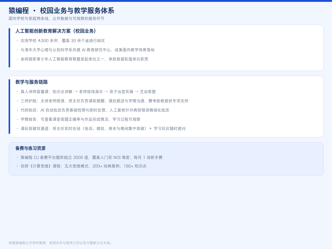 1791638601677072.png 02-校园业务与教学服务.png